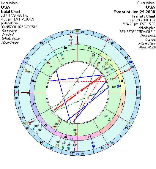 https://astrologytransits.com/wp-content/uploads/2023/12/Pluto-enter-2-house-2008.jpg