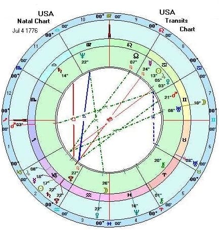 https://astrologytransits.com/wp-content/uploads/2024/03/Astrology-Transits-US-Economy-2008-2024-0.jpg