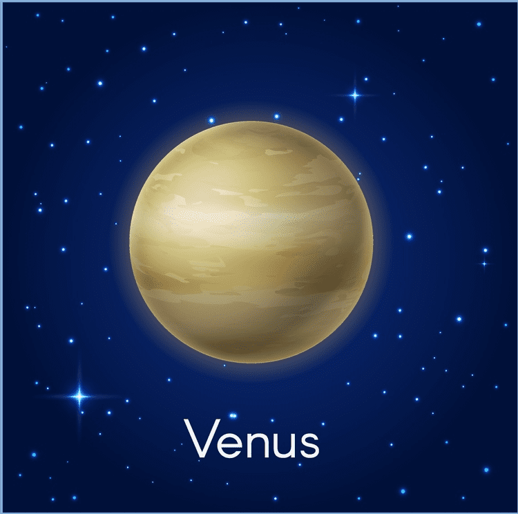 Business Astrology Chart – Astrology Transits