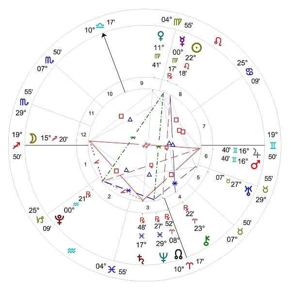 Natal Chart