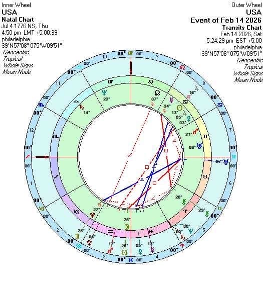 Astrology Transits US Economy November 2024