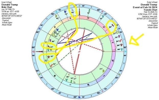 Donald Trump Astrology Transits Feb 2024