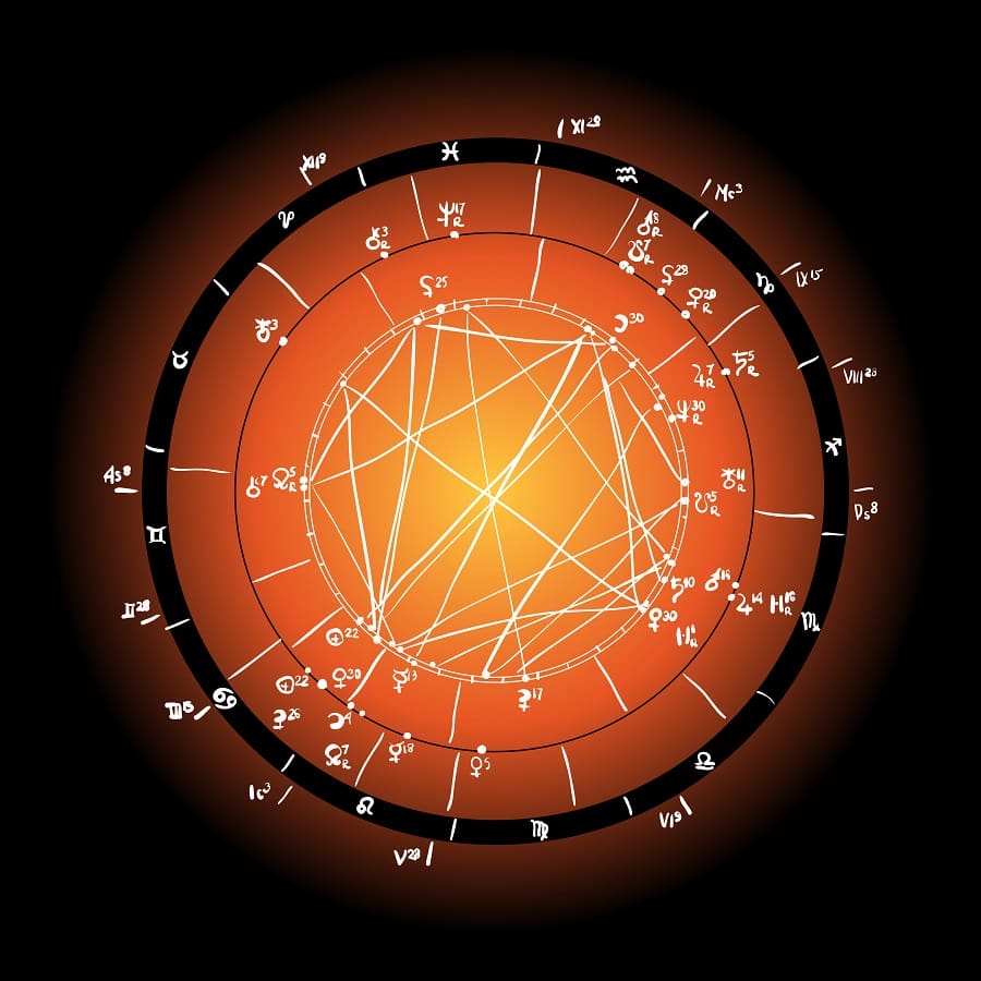 Astrology Transits YEARLY TRANSITS READING