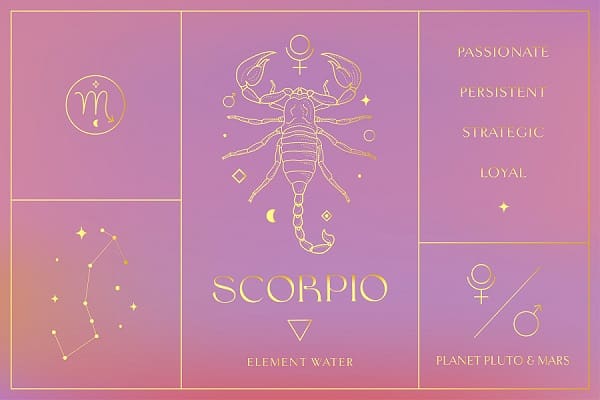 Astrology Transits-Scorpio