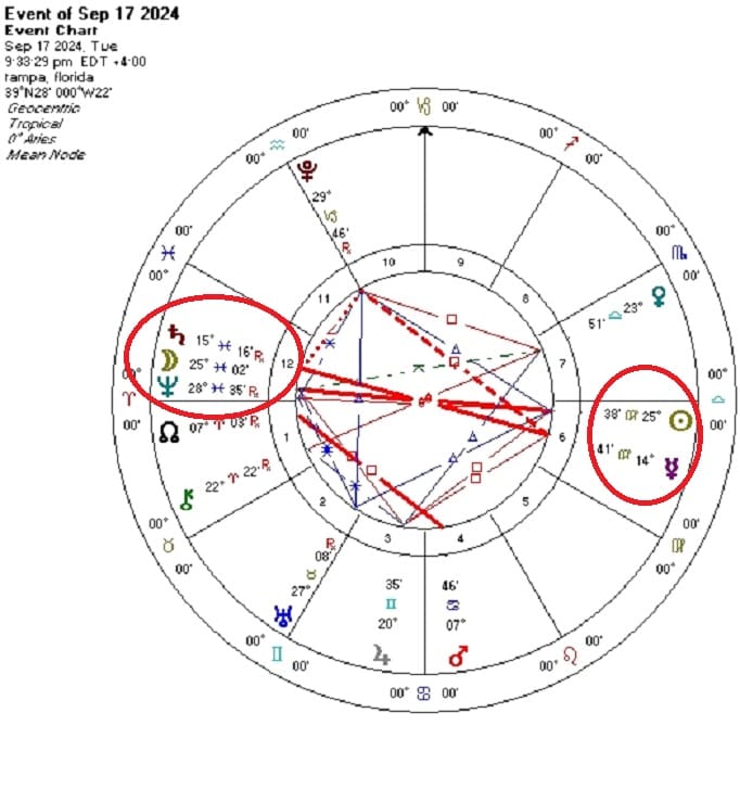 https://astrologytransits.com/wp-content/uploads/2024/09/Chart-full-moon-sept-17.jpg